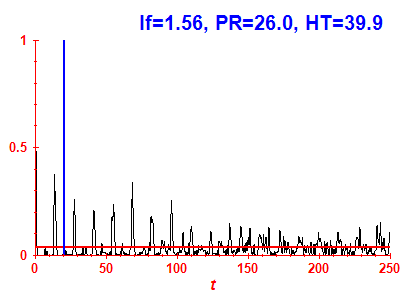 Survival probability